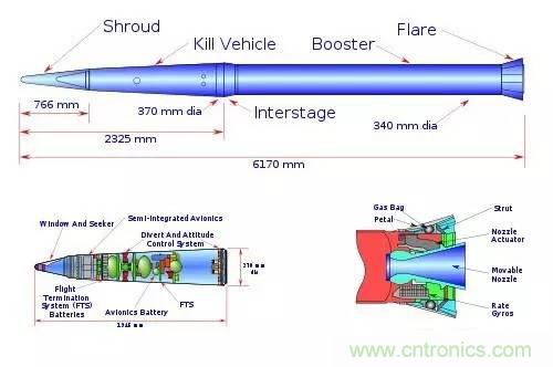 详解萨德系统中威胁最大的相控阵雷达的工作原理