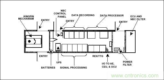 详解萨德系统中威胁最大的相控阵雷达的工作原理