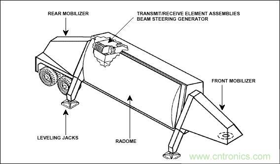 详解萨德系统中威胁最大的相控阵雷达的工作原理