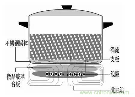 基础知识科普：什么是电感式传感器？