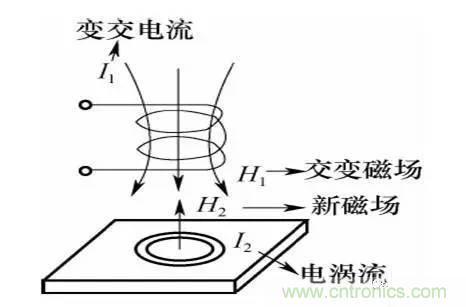 基础知识科普：什么是电感式传感器？