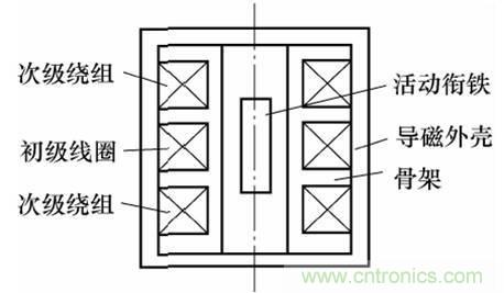 基础知识科普：什么是电感式传感器？