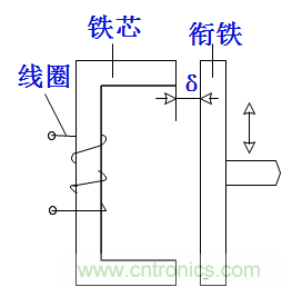 基础知识科普：什么是电感式传感器？