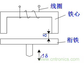 基础知识科普：什么是电感式传感器？
