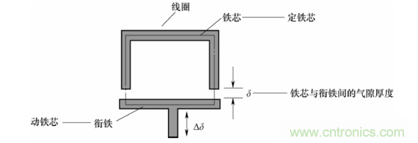 基础知识科普：什么是电感式传感器？