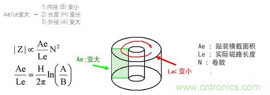 要点：选择适合电缆的铁氧体磁珠！
