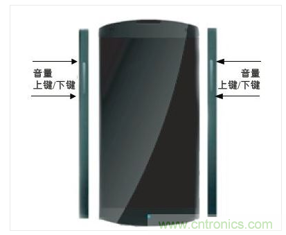 手机边框中的电容传感器可实现音量调节等控制功能的灵活部署。