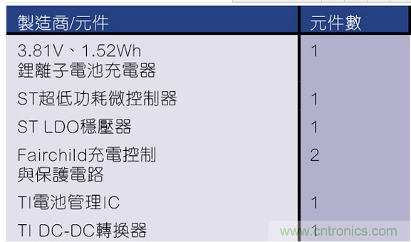 拆解苹果W1:AirPods和Beats耳机都用的神奇芯片