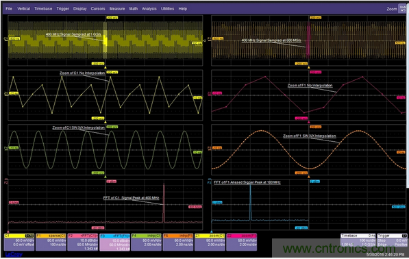 当一个400MHz信号被欠采样时，它会丢失信号保真度并发生混叠现象。