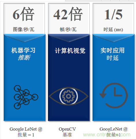 秒杀对手的性能，是怎么算出来的？