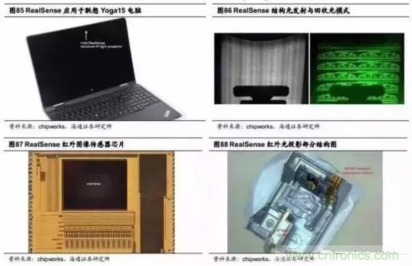 3D视觉深度研究：智能交互进入新时代