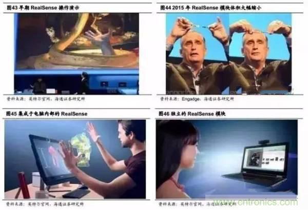 3D视觉深度研究：智能交互进入新时代