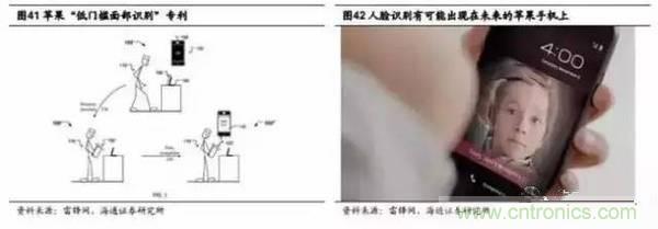 3D视觉深度研究：智能交互进入新时代