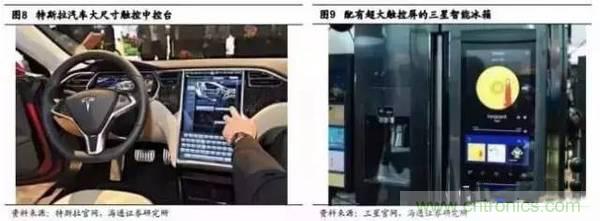 3D视觉深度研究：智能交互进入新时代