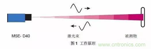 传感器知识大讲堂之距离传感器