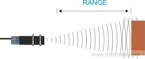 传感器知识大讲堂之距离传感器