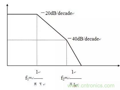 工程师必备：硬件EMC设计规范