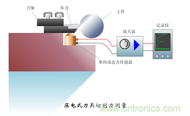 传感器知识大讲堂之压电式传感器