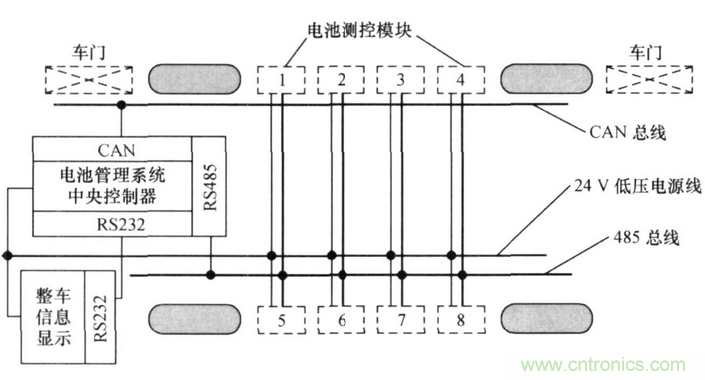 纯电动汽车电池管理系统的设计及应用