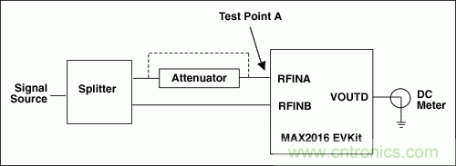 如何利用MAX2016测量RF增益？