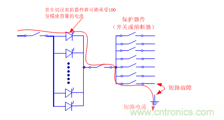 模块化UPS分散旁路和集中旁路方案