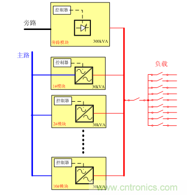 ?？榛疷PS分散旁路和集中旁路方案