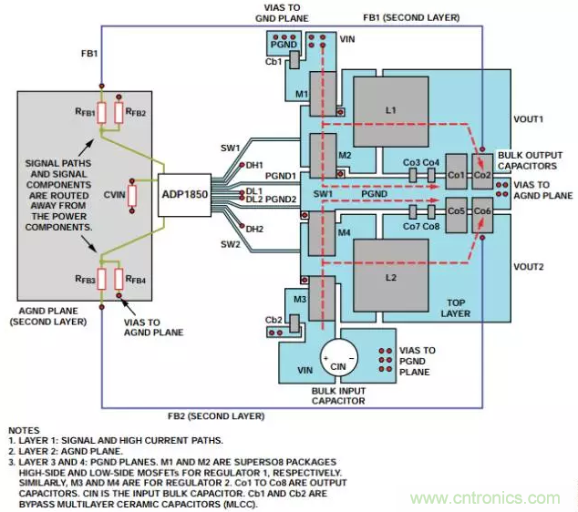 消除PCB布局带来的噪声问题，这些要点得注意