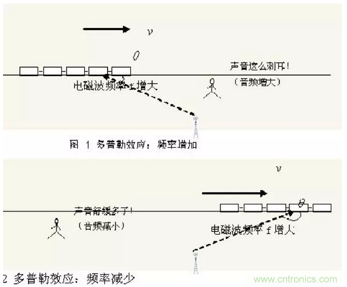 这样比喻无线通信中的那些专业术语，也是没谁了
