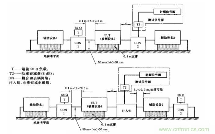 电磁兼容微讲堂之传导抗扰度标准解读与交流