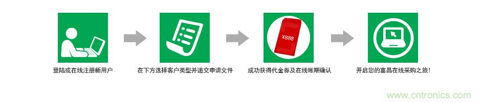 小批量采购模式PK，如何采购更省钱？