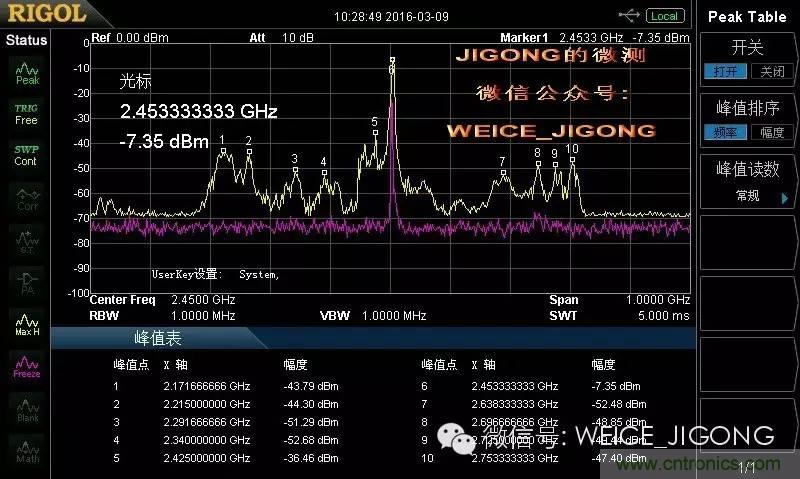 使用频谱分析仪和近场探头测量微波炉的电磁辐射泄漏