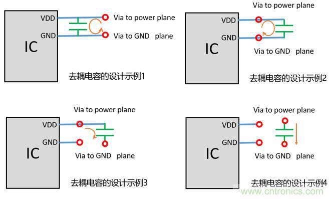 去耦电容（decoupling capacitors）如何摆放设计？