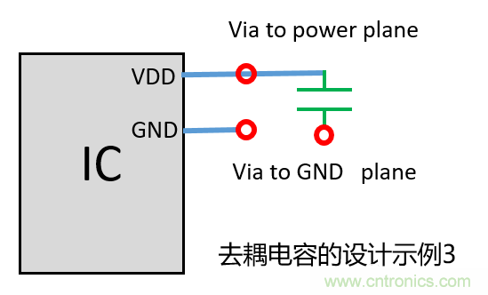 去耦电容（decoupling capacitors）如何摆放设计？
