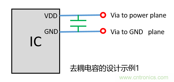 去耦电容（decoupling capacitors）如何摆放设计？