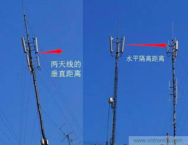 最好的天线基础知识！超实用 随时查询