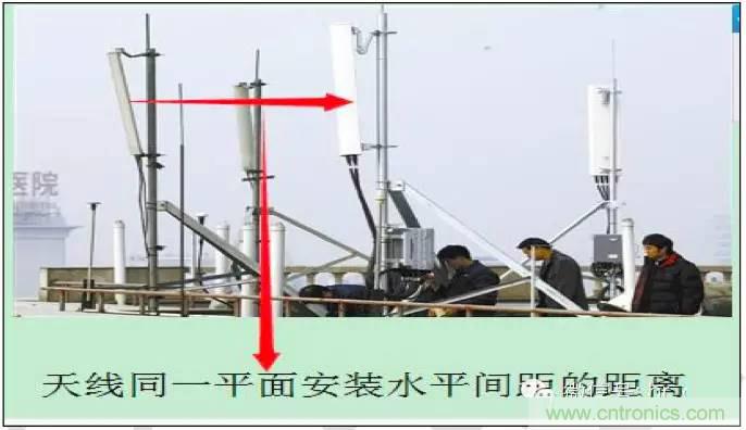 最好的天线基础知识！超实用 随时查询