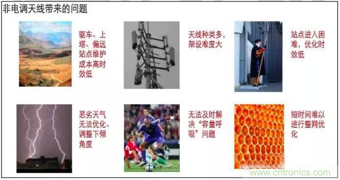 最好的天线基础知识！超实用 随时查询