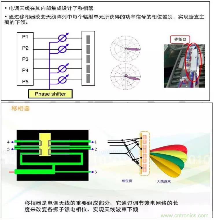 最好的天线基础知识！超实用 随时查询