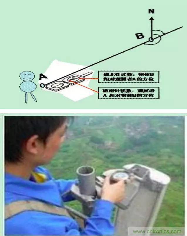 最好的天线基础知识！超实用 随时查询