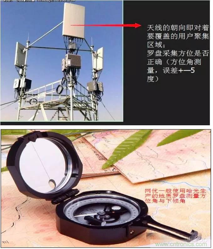 最好的天线基础知识！超实用 随时查询