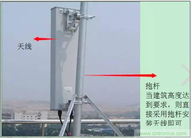 最好的天线基础知识！超实用 随时查询