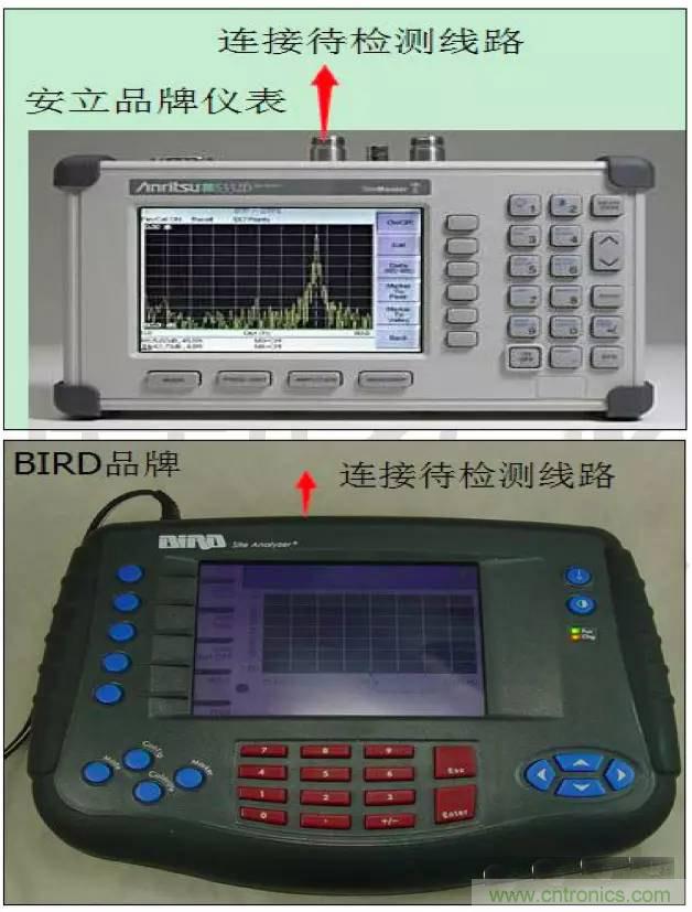 最好的天线基础知识！超实用 随时查询