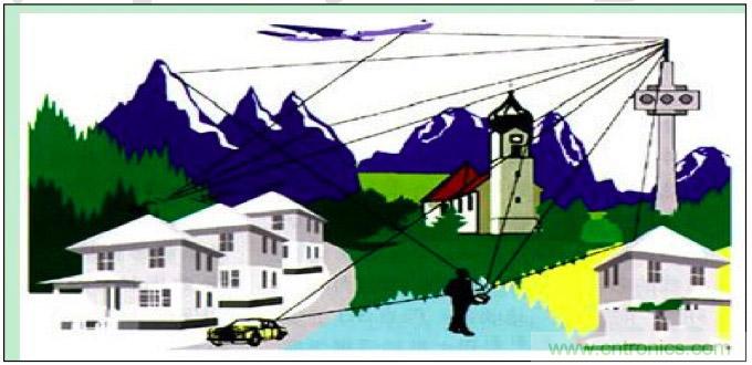 最好的天线基础知识！超实用 随时查询