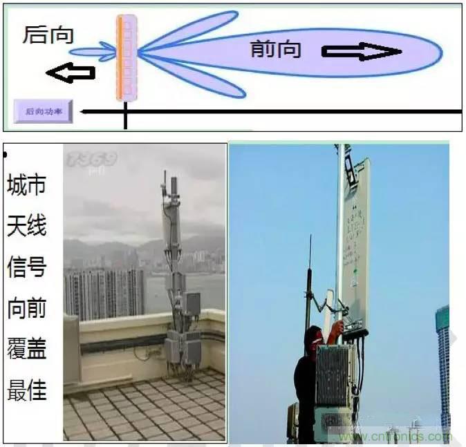 最好的天线基础知识！超实用 随时查询