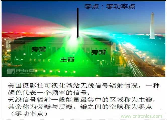 最好的天线基础知识！超实用 随时查询