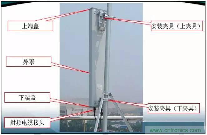 最好的天线基础知识！超实用 随时查询