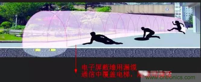 最好的天线基础知识！超实用 随时查询