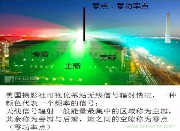 最好的天线基础知识！超实用 随时查询