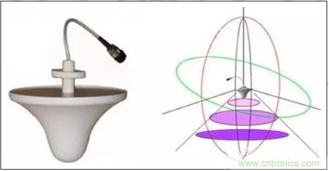 最好的天线基础知识！超实用 随时查询