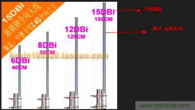最好的天线基础知识！超实用 随时查询